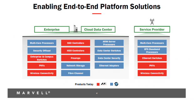 Marvell kauft Cavium. (Bild: Marvell)