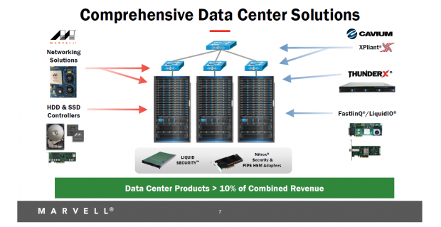 Marvell kauft Cavium. (Bild: Marvell)