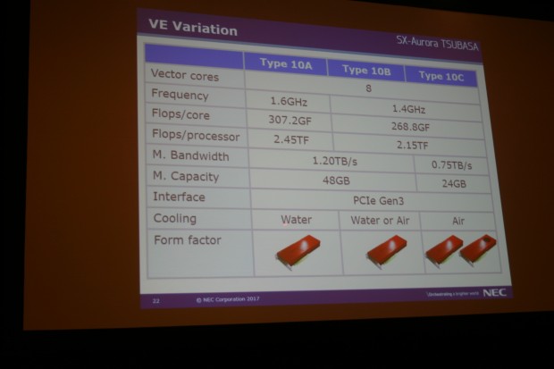 NECs SX-10 Aurora Tsubasa (Foto: c't)