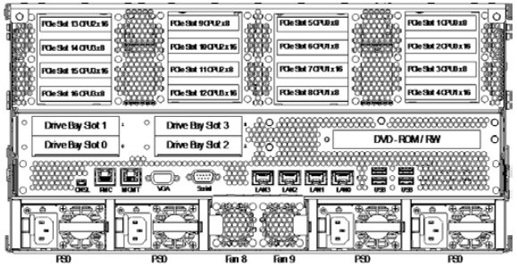 Superdome Flex (Bild: HPE)