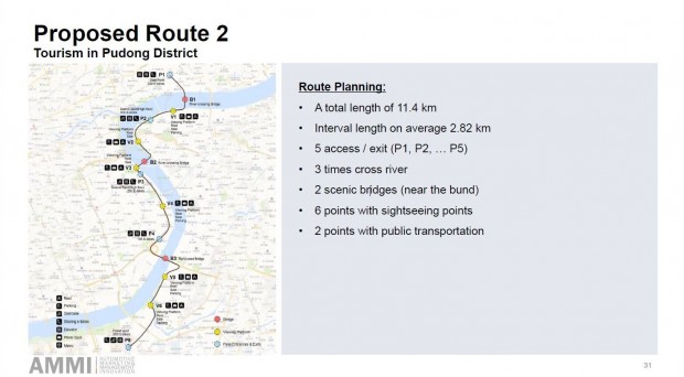 Eine touristische Strecke schlängelt sich am Fluss Huangpu und der Uferpromenade The Bund entlang. (Grafik: Tongji-Universität)