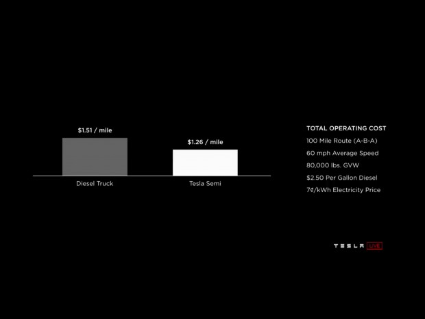 Tesla Semi (Bild: Tesla/Screenshot: Golem.de)