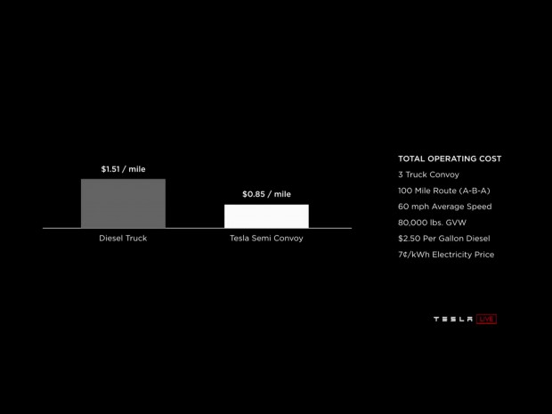 Tesla Semi (Bild: Tesla/Screenshot: Golem.de)