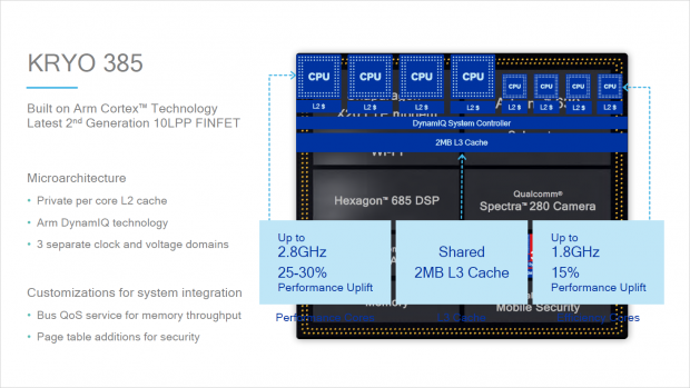 Die CPU-Kerne basieren auf ARMs Dynamiq. (Bild: Qualcomm)