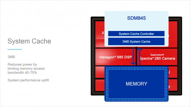 Ein System-Cache soll Energie sparen. (Bild: Qualcomm)