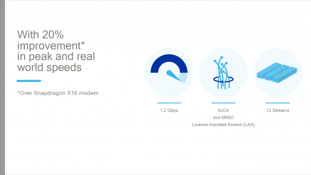 Das X20-Modem schafft 1,2 GBit/s. (Bild: Qualcomm)