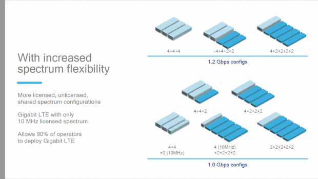 Möglich wird das durch bis zu fünf aggregierte Carrier. (Bild: Qualcomm)