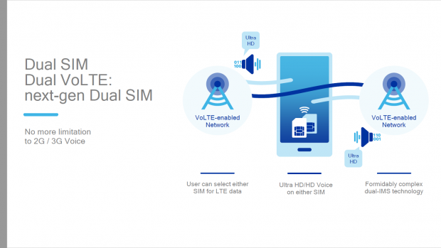 Dual-SIM erlaubt erstmals volle LTE-Geschwindigkeit. (Bild: Qualcomm)