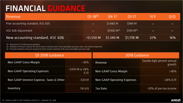 Präsentation zum Q4/17 (Bild: AMD)