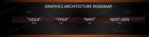 Grafik-Roadmap (Bild: AMD)