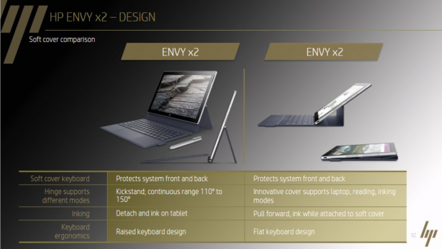 Envy x2 (Bild: HP)