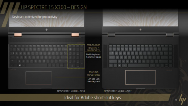 Spectre 15 x360 (Bild: HP)