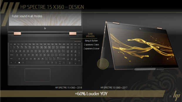 Spectre 15 x360 (Bild: HP)