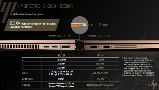 Spectre 15 x360 (Bild: HP)