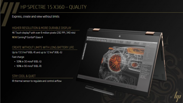 Spectre 15 x360 (Bild: HP)