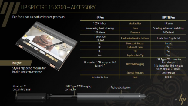 Spectre 15 x360 (Bild: HP)