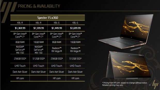 Spectre 15 x360 (Bild: HP)