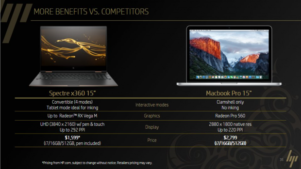 Spectre 15 x360 (Bild: HP)