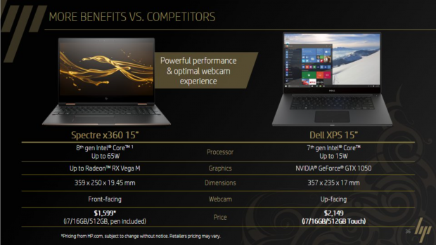 Spectre 15 x360 (Bild: HP)