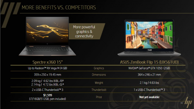 Spectre 15 x360 (Bild: HP)