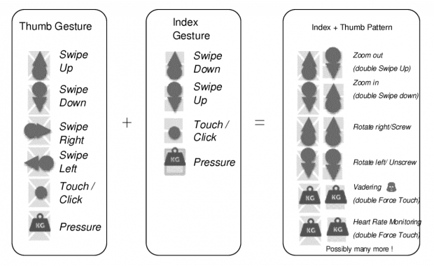 Über das Feld im Armband sollen sich auch eine Reihe von Eingaben tätigen lassen. (Bild: Huawei/WIPO)
