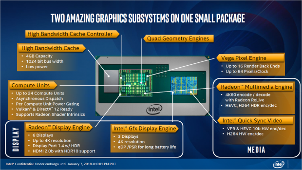 Kaby Lake G (Bild: Intel)