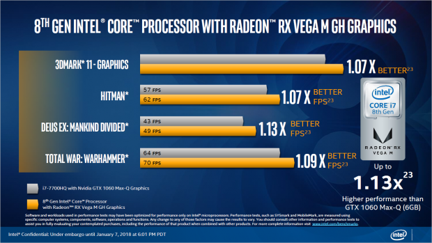 Kaby Lake G (Bild: Intel)