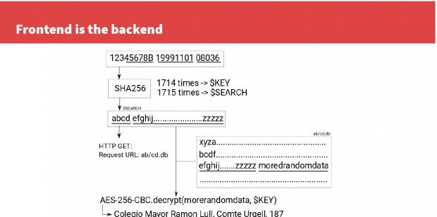 Die Nutzerdaten waren verschlüsselt in einer offen zugänglichen Datenbank hinterlegt. (Quelle: Matthias Brugger, media.ccc.de) 