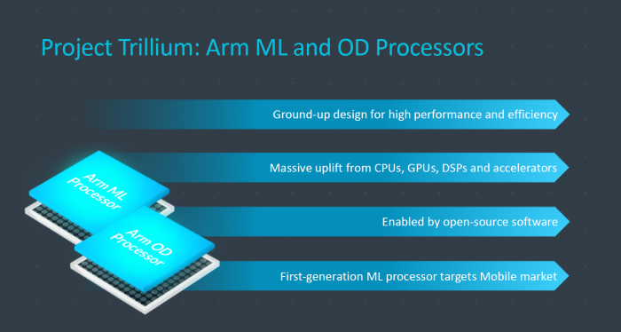 Project Trillium (Bild: ARM)