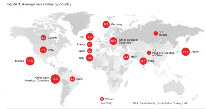 Ciscos Datenschutzstudie 2018 (Bild: Cisco)