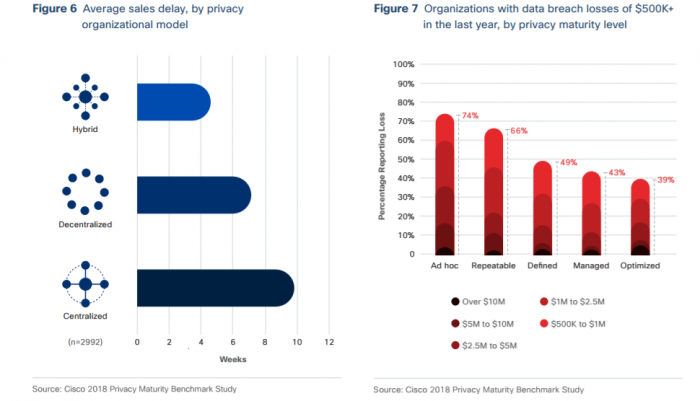 Ciscos Datenschutzstudie 2018 (Bild: Cisco)
