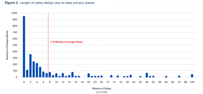 Ciscos Datenschutzstudie 2018 (Bild: Cisco)