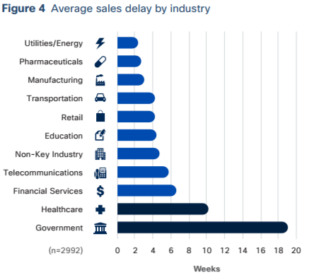 Ciscos Datenschutzstudie 2018 (Bild: Cisco)