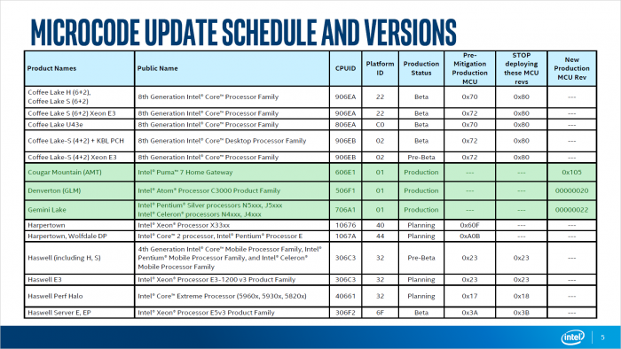 Microcode Update Guidance vom 7. Februar 2018 (Bild: Intel)
