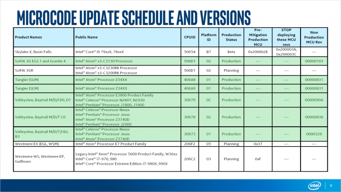 Microcode Update Guidance vom 7. Februar 2018 (Bild: Intel)