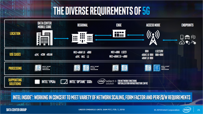Einsatzzwecke sind 5G-Infrastruktur ...