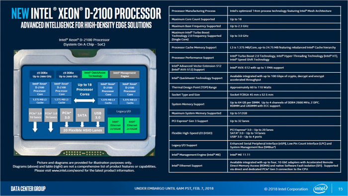 Überblick zu den Xeon D-2100 (Bild: Intel)