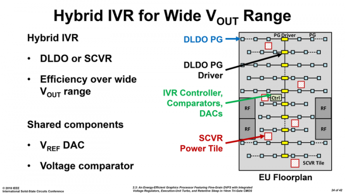 Intel verwendet zwei Arten integrierter Spannungsregler. (Bild: Intel via PC Watch)