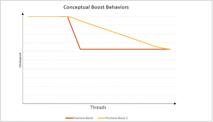 Die Vega Igpus Sind Flott Ryzen 5 2400g Und Ryzen 3 20g Im Test Raven Ridge Rockt Golem De