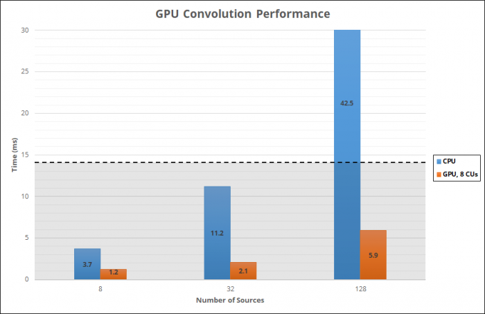 Das ist für komplexe Algorithmen viel schneller als per CPU. (Bild: Valve)