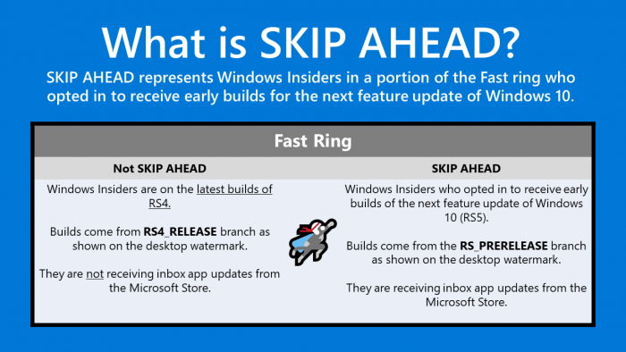 Skip Ahead noch einmal erklärt (Bild: Microsoft)