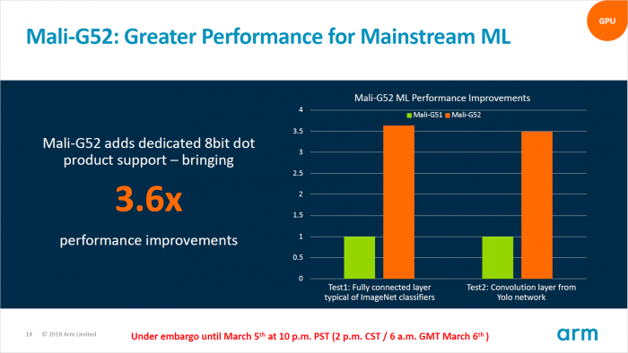 Mali-G52 (Bild: ARM)