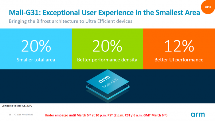 Mali-G31 (Bild: ARM)