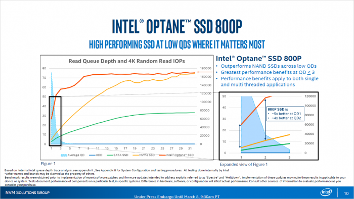 Gerade hier soll die Optane 800p gut abschneiden. (Bild: Intel)