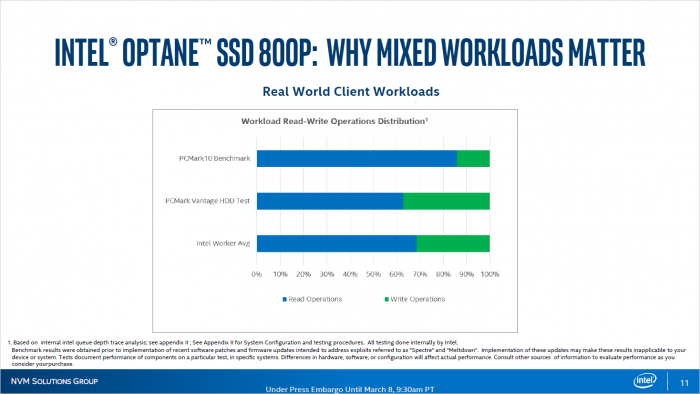 Im Client-Segment werden Daten eher gelesen denn geschrieben. (Bild: Intel)