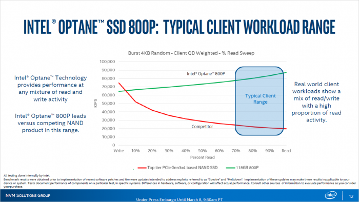 Auch hier soll die 800p von Vorteil sein. (Bild: Intel)