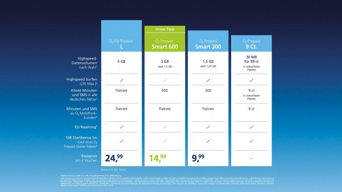 Neue Optionen für O2-Prepaid-Kunden gelten ab dem 20. März 2018. (Bild: Telefónica Deutschland)