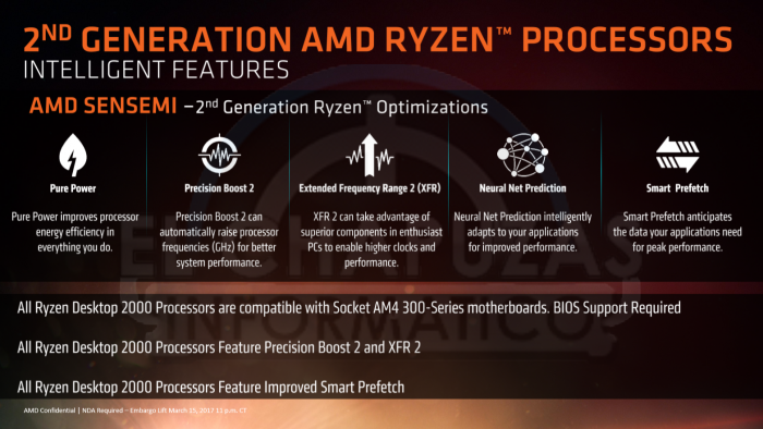 Ryzen 2000 aka Pinnacle Ridge (Bild: AMD via El Chapuzas Informatico)