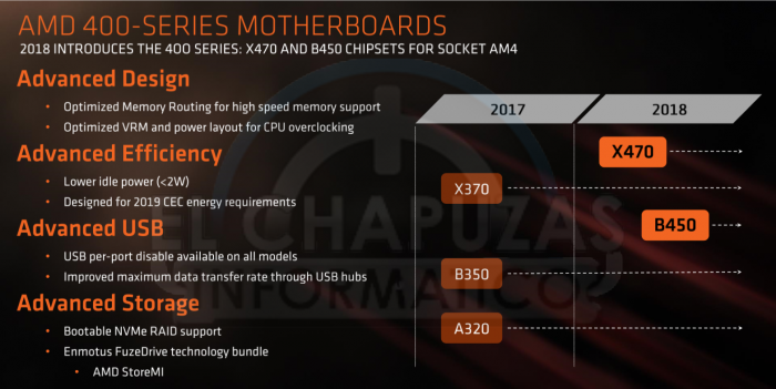 Amd ryzen power plan что это за драйвер