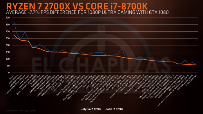 Ryzen 2000 aka Pinnacle Ridge (Bild: AMD via El Chapuzas Informatico)